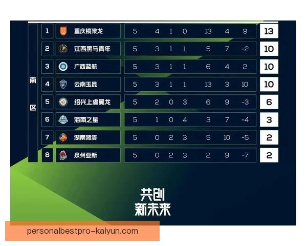 赛季积分榜：足球联赛当前排名及趋势分析